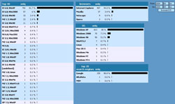 Browsers and operating systems